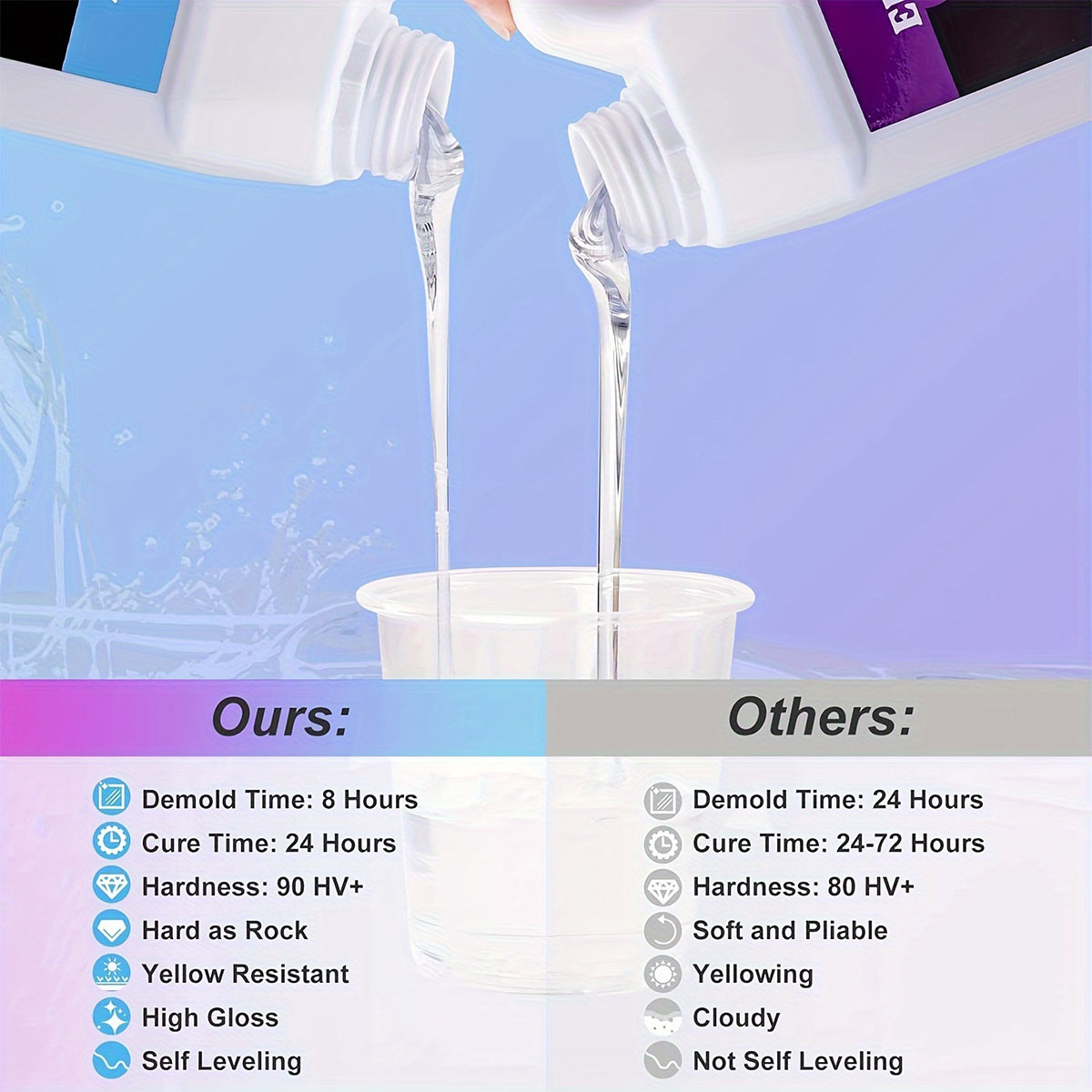 125ml/250ml Crystal Clear Cast - Resin Casting Mold recension och pris