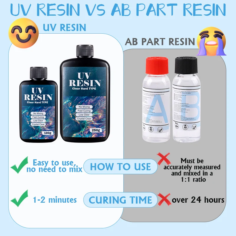 100g/250g Clear UV Resin Hard  - Resin Casting Mold recension och pris